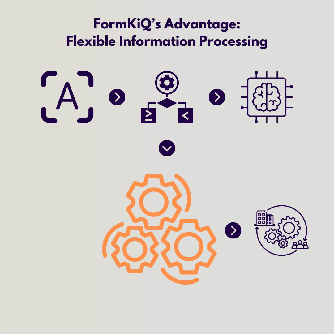 FormKiQ's Advantage Flexible Information Processing